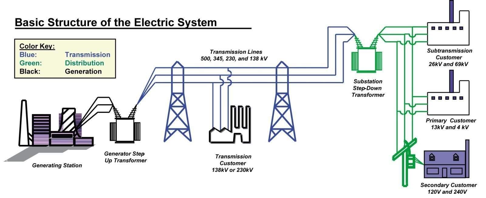 Electric Power System - SAVA M&E - Công Ty Cơ Điện Lạnh