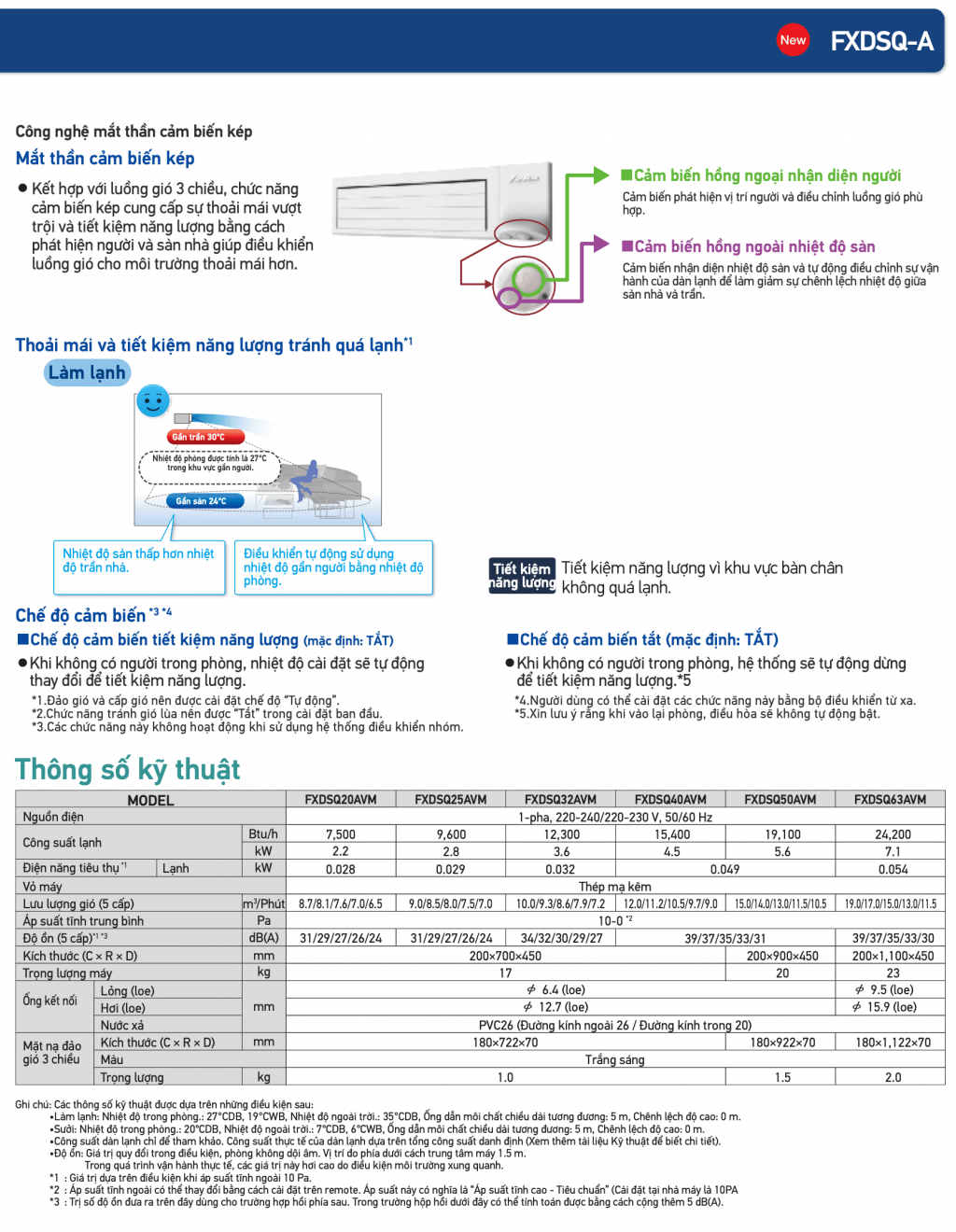 Giấu trần nối ống gió dạn mỏng (loại tiêu chuẩn): FXDQ-PD/ND